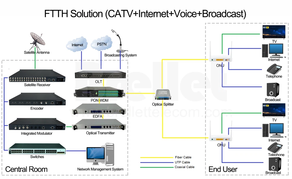 CATV link.png